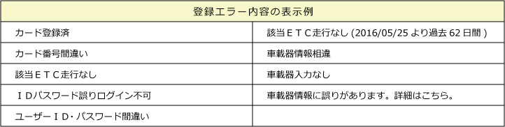 登録エラー